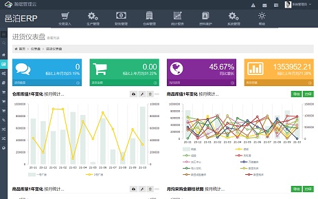生態(tài)級響應式ERP2.0建站平臺